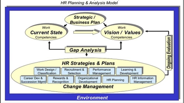 Current planning. Human resource information System. Human resource planning. 14 Элементов системы управления HSEQ стенд.